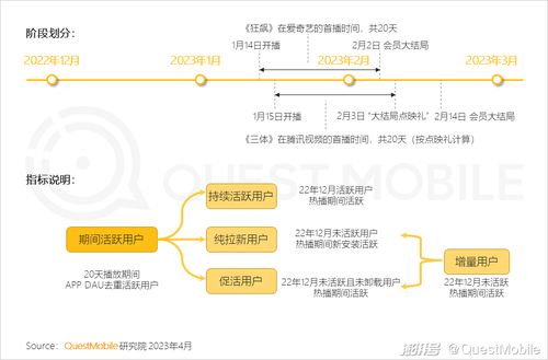 2023移動互聯網典型行業數據洞察 互聯網數據服務的深化變革與應用圖景